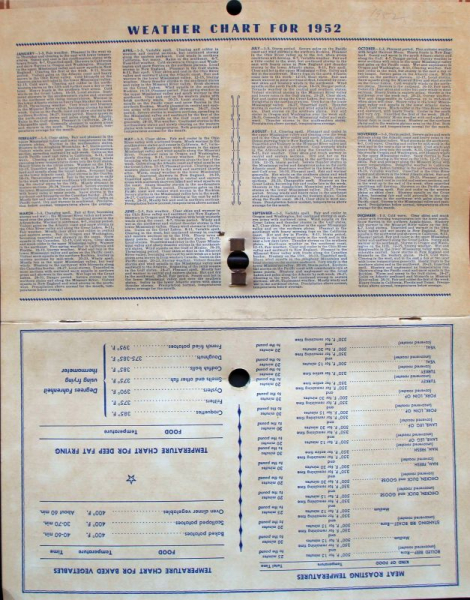 Veedol Tydol Tankstellen-Jahreskalender 1952 (10383)